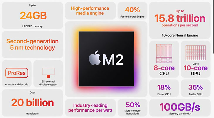 Apple ngầm thừa nhận chip M2 yếu hơn Intel Core i7-1260P